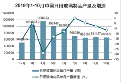2021-2027年中国日用玻璃制品制造市场前景研究与行业前景预测报告