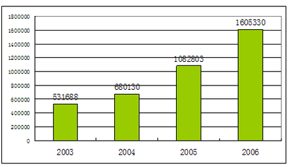 日用玻璃制品制造行业盈利能力深度分析